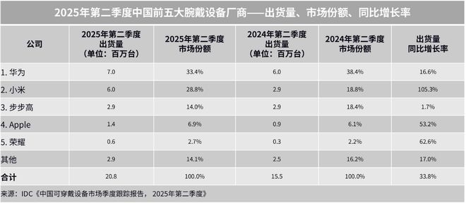 重塑智能手表颜值与实力！华为WATCH GT 6系列即将发布