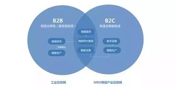 埃顿：Akila数字孪生平台服务客户｜2