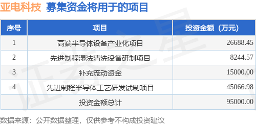 IPO动态：亚电科技拟在上交所科创板上市
