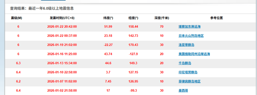 日本部分地区地震频发 川大副教授田兵伟提