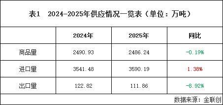 【液化气】燃烧需求进一步萎缩 化工需求增